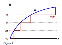 454_Process the data.jpg